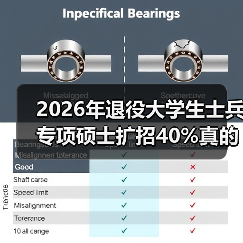 2026年退役大学生士兵专项硕士扩招40%真的更简单了吗？（图4）