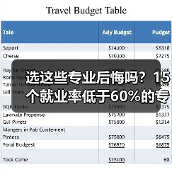选这些专业后悔吗?15个就业率低于60%的专业避坑指南(图2) 选这些专业后悔吗?15个就业率低于60%的专业避坑指南(图2)