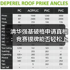清华强基破格申请真相:竞赛银牌能否轻松上岸?(图3) 清华强基破格申请真相:竞赛银牌能否轻松上岸?(图3)