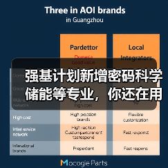 强基计划新增密码科学储能等专业,你还在用老眼光选大学?(图4) 强基计划新增密码科学储能等专业,你还在用老眼光选大学?(图4)