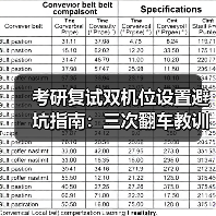 考研复试双机位设置避坑指南:三次翻车教训全解析(图3) 考研复试双机位设置避坑指南:三次翻车教训全解析(图3)