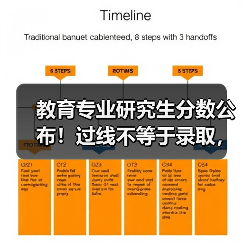 教育专业研究生分数公布!过线不等于录取,这些操作帮你稳上岸(图2) 教育专业研究生分数公布!过线不等于录取,这些操作帮你稳上岸(图2)