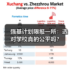 强基计划限报一所:选对学校真的公平吗?(图1) 强基计划限报一所:选对学校真的公平吗?(图1)