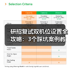 研招复试双机位设置全攻略：3个踩坑案例教你稳过复试（图4）