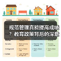 规范管理真能提高成绩?教育政策背后的深意(图4) 规范管理真能提高成绩?教育政策背后的深意(图4)
