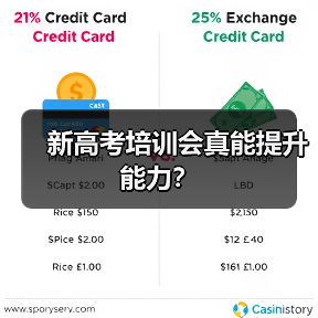 新高考培训会真能提升能力?(图4) 新高考培训会真能提升能力?(图4)
