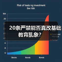 20条严禁能否真改基础教育乱象？（图2）