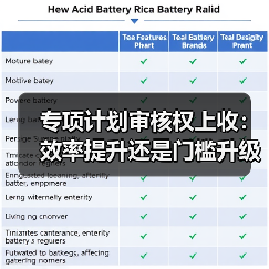 专项计划审核权上收:效率提升还是门槛升级?(图3) 专项计划审核权上收:效率提升还是门槛升级?(图3)