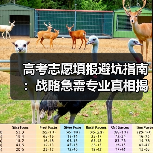 高考志愿填报避坑指南:战略急需专业真相揭秘(图1) 高考志愿填报避坑指南:战略急需专业真相揭秘(图1)