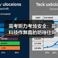 高考听力考场安全:高科技作弊真的防得住吗?(图4) 高考听力考场安全:高科技作弊真的防得住吗?(图4)