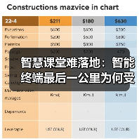 智慧课堂难落地:智能终端最后一公里为何受阻?(图1) 智慧课堂难落地:智能终端最后一公里为何受阻?(图1)