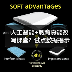 人工智能+教育真能改写课堂?试点数据揭示的隐忧(图2) 人工智能+教育真能改写课堂?试点数据揭示的隐忧(图2)