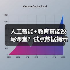 人工智能+教育真能改写课堂?试点数据揭示的隐忧(图1) 人工智能+教育真能改写课堂?试点数据揭示的隐忧(图1)