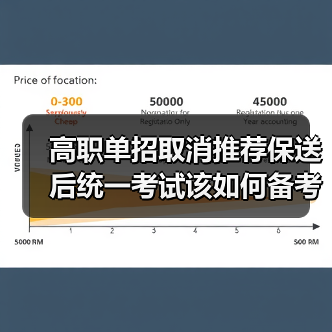 高职单招取消推荐保送后统一考试该如何备考？（图3）
