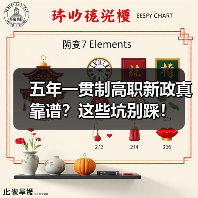 五年一贯制高职新政真靠谱?这些坑别踩!(图1) 五年一贯制高职新政真靠谱?这些坑别踩!(图1)