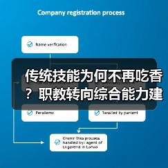 传统技能为何不再吃香?职教转向综合能力建设(图4) 传统技能为何不再吃香?职教转向综合能力建设(图4)