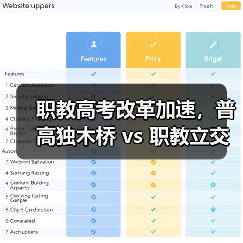 职教高考改革加速,普高独木桥 vs 职教立交桥,你选哪个?(图2) 职教高考改革加速,普高独木桥 vs 职教立交桥,你选哪个?(图2)