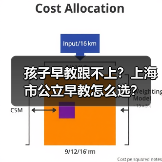 孩子早教跟不上?上海市公立早教怎么选?(图1) 孩子早教跟不上?上海市公立早教怎么选?(图1)
